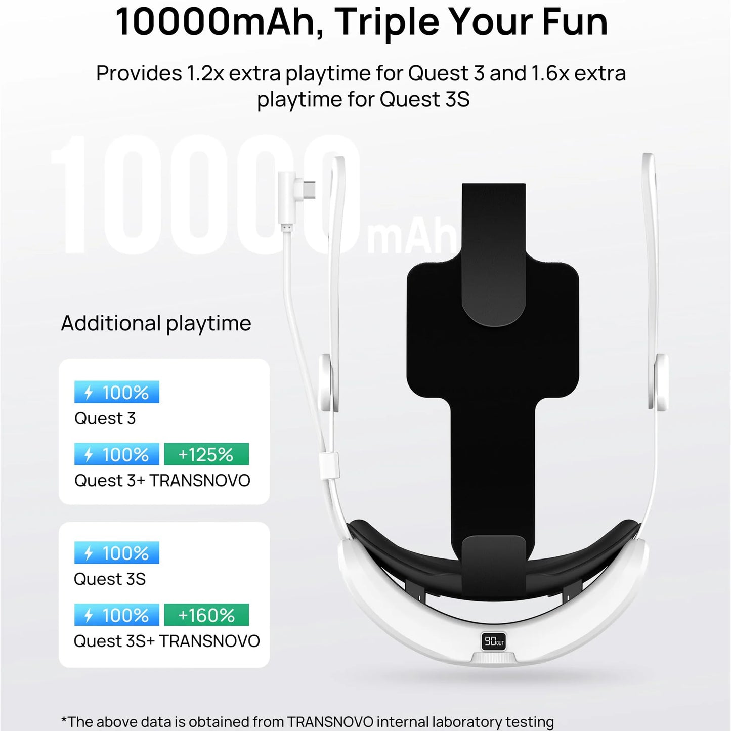 TRANSNOVO Head Strap Compatible with Meta Quest