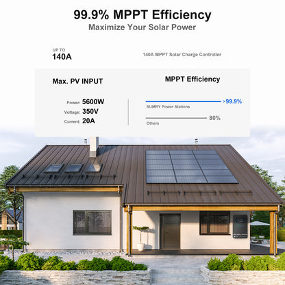 Hybrid Solar Inverter Over-load Protection