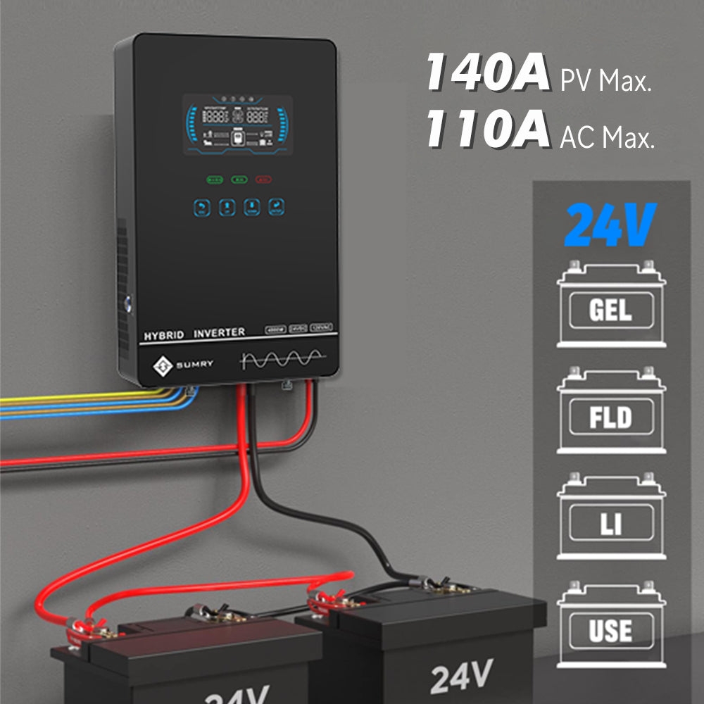Hybrid Solar Inverter Over-load Protection
