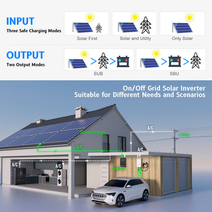 Hybrid Solar Inverter Over-load Protection
