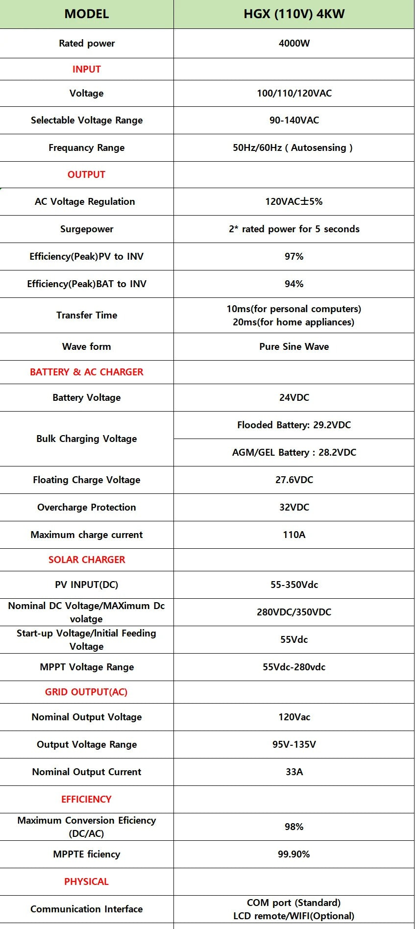 Hybrid Solar Inverter Over-load Protection