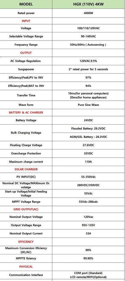 Hybrid Solar Inverter Over-load Protection