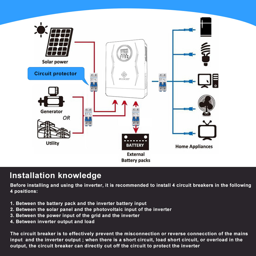 Hybrid Solar Inverter Over-load Protection