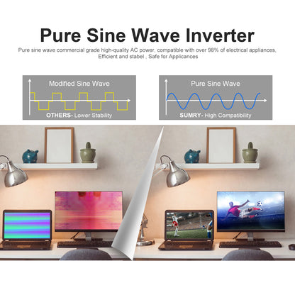 Hybrid Solar Inverter Over-load Protection