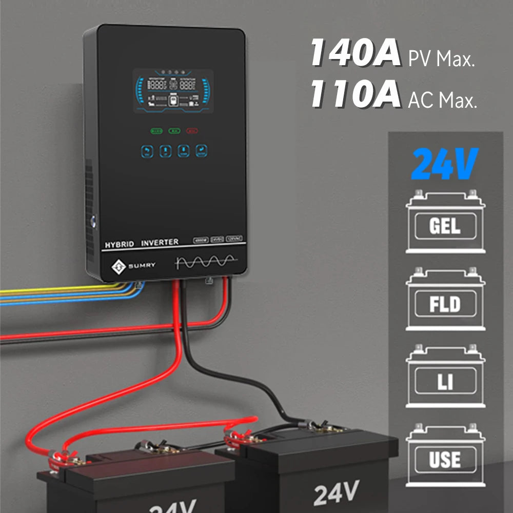 Hybrid Solar Inverter Over-load Protection