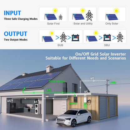 Hybrid Solar Inverter Over-load Protection
