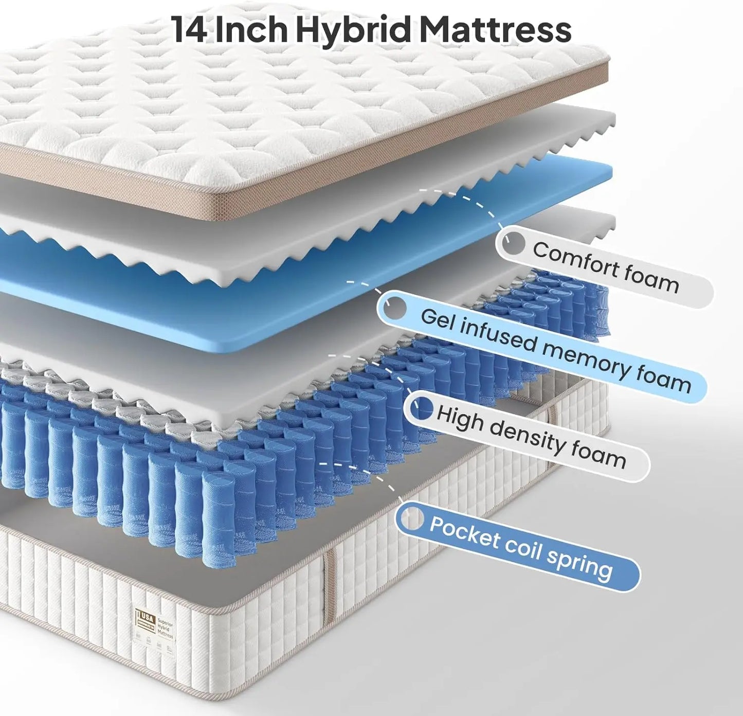 Full/King/Queen Size Mattress, Luxury Hybrid, Gel Memory Foam