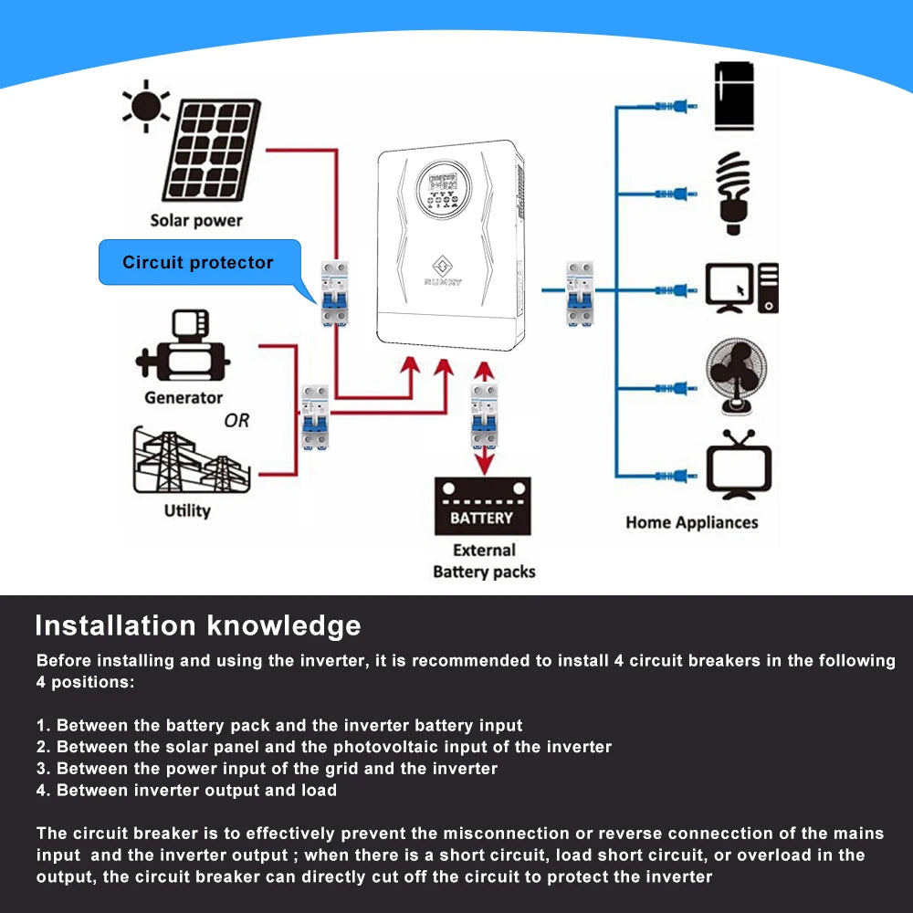 Hybrid Solar Inverter Over-load Protection