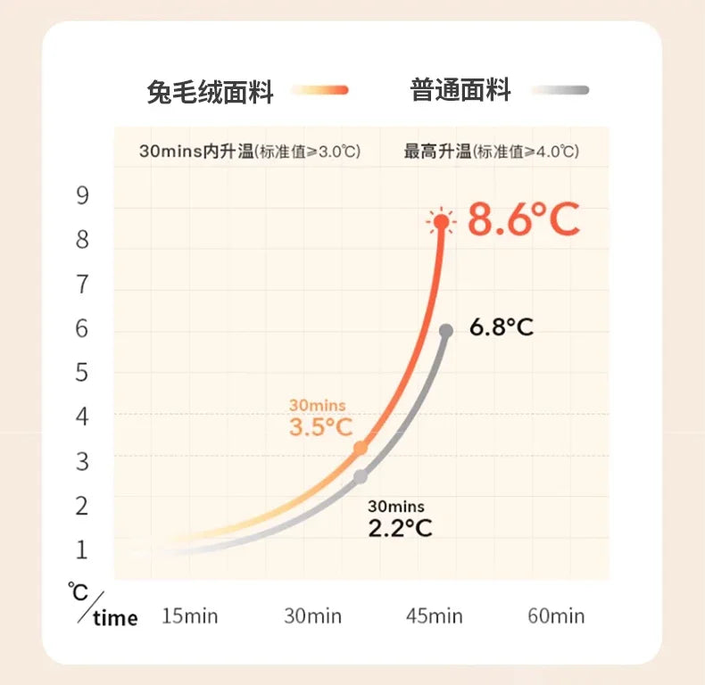 Plush Sheet Cover All-inclusive Mattress Protective Cover