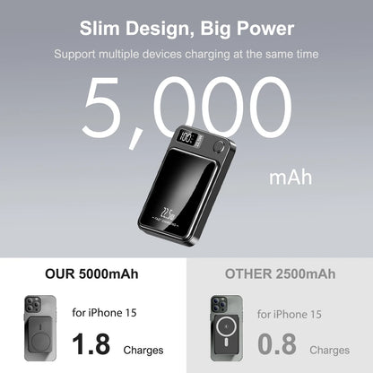 10000mAh Power Bank Magnetic Wireless Charger
