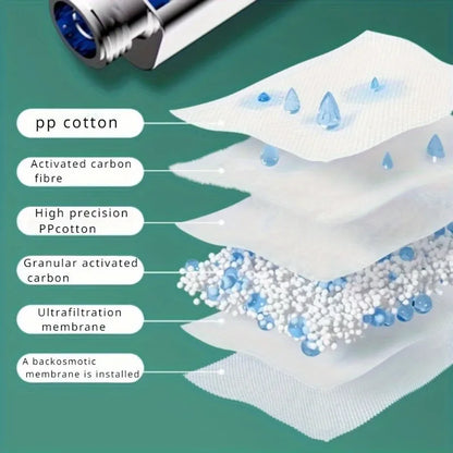 High Pressure Shower Head 3 Modes Large Flow