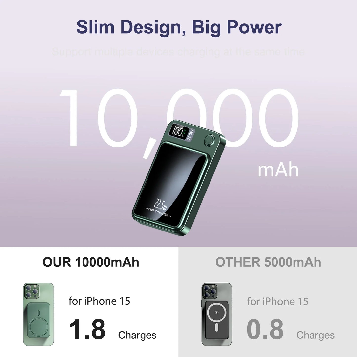 10000mAh Power Bank Magnetic Wireless Charger