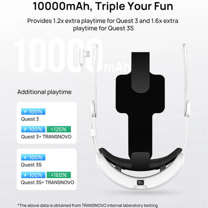 TRANSNOVO Head Strap Compatible with Meta Quest