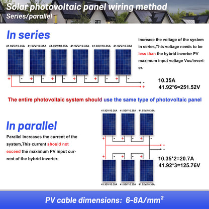 Hybrid Solar Inverter Over-load Protection